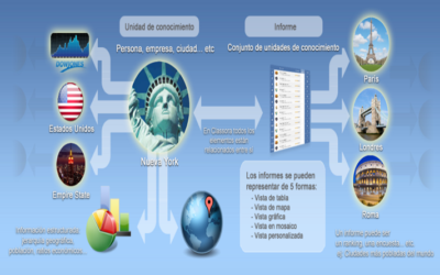 Classora: La red mundial de los rankis